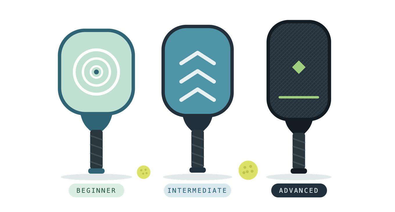 Three paddles illustrating beginner, intermediate, and advanced skill levels